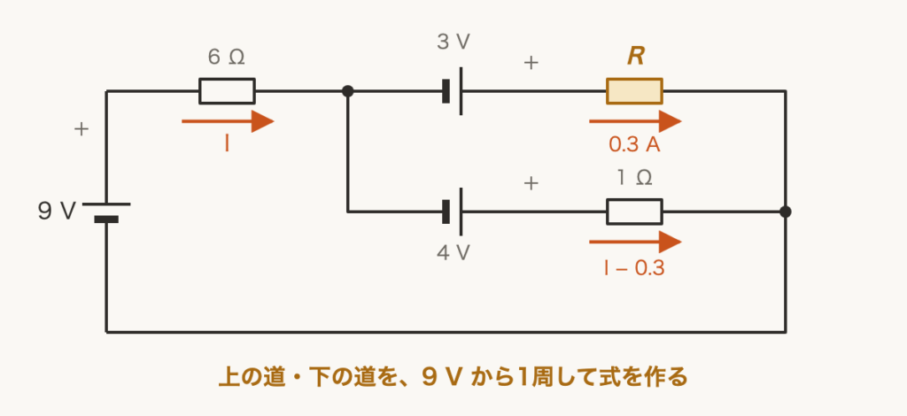 解説の図