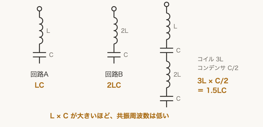 解説の図