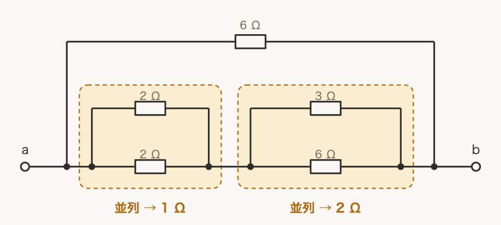 解説の図