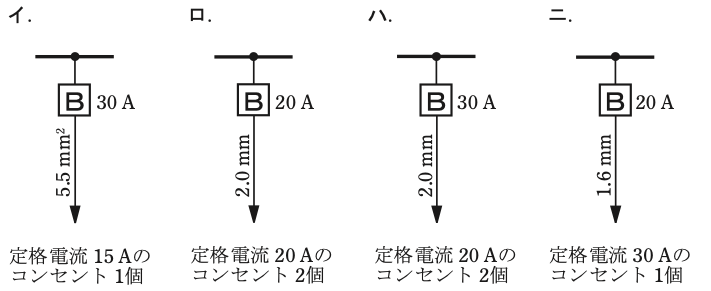 問10の図