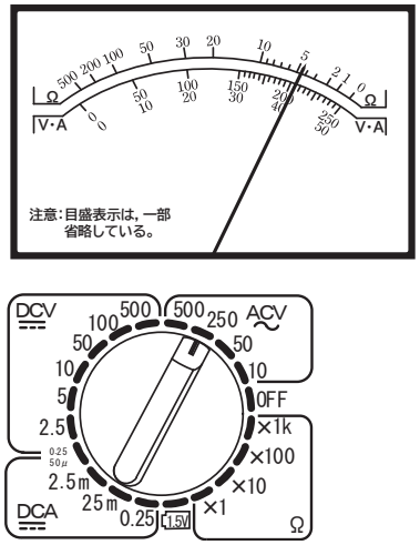 問24の図