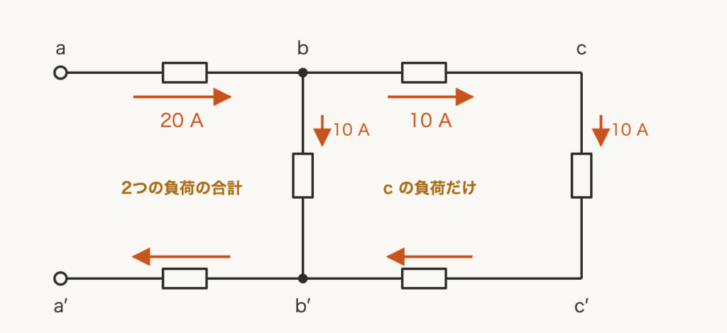 解説の図