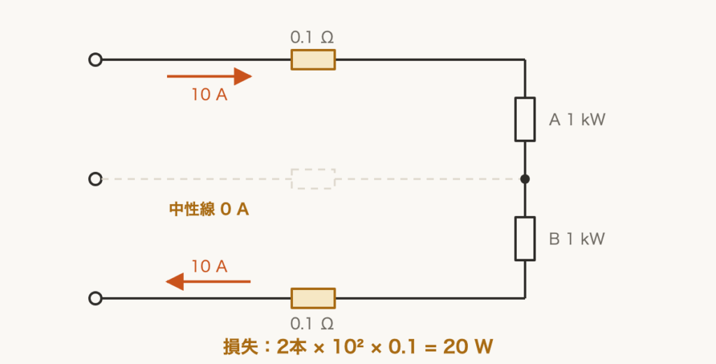 解説の図