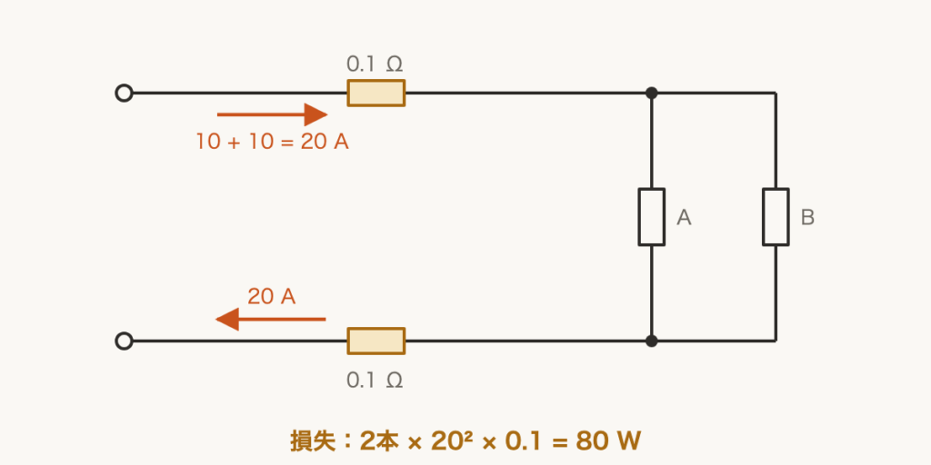 解説の図
