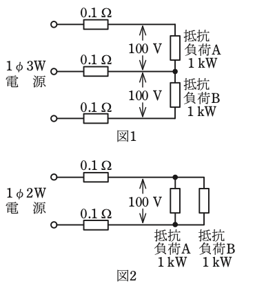 問7の図