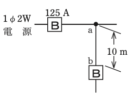 問9の図