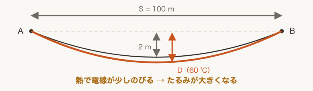 解説の図