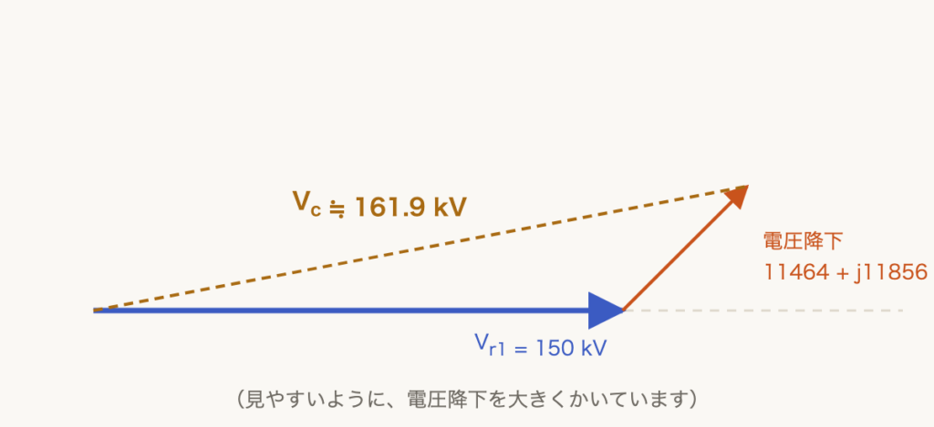 解説の図