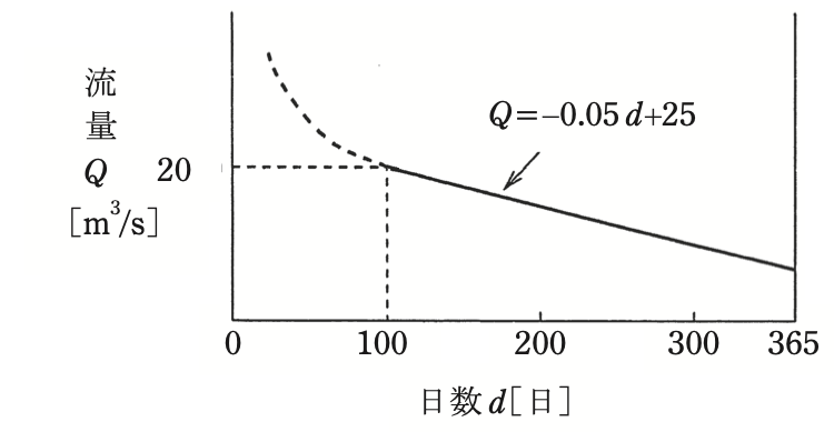 問11(b)の図