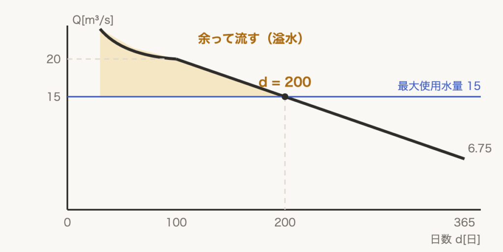 解説の図