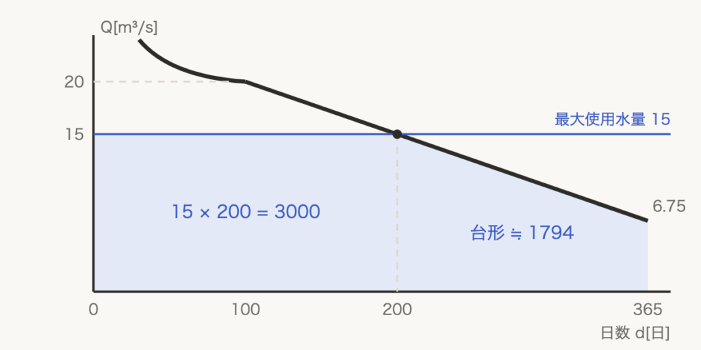解説の図