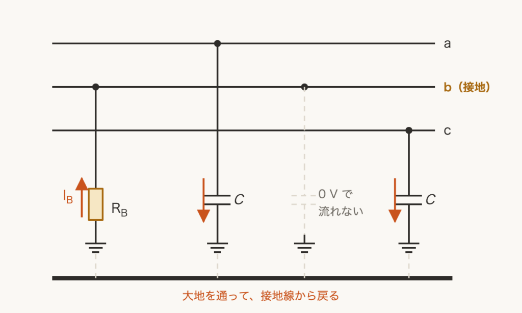 解説の図