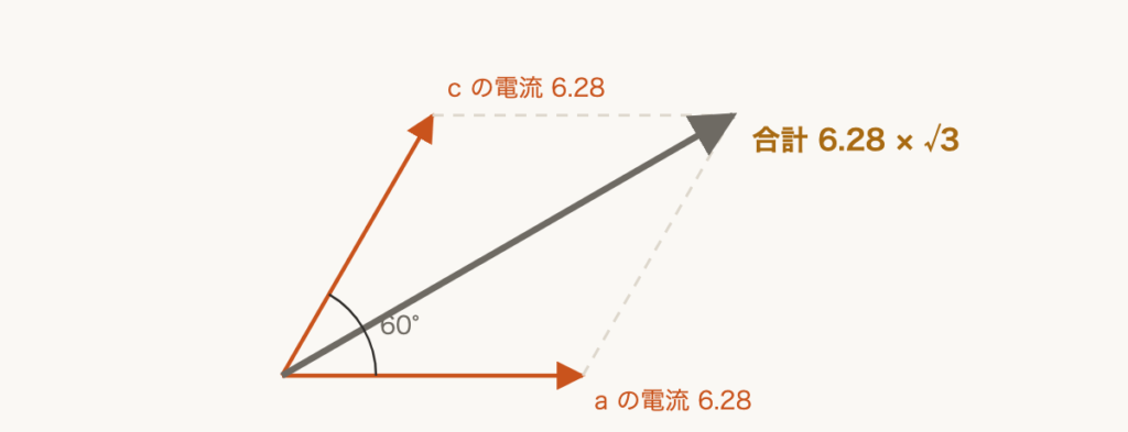解説の図