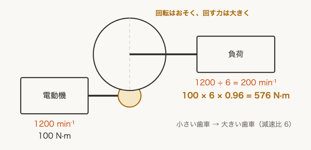 解説の図