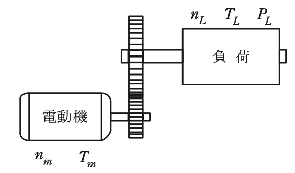 問11の図