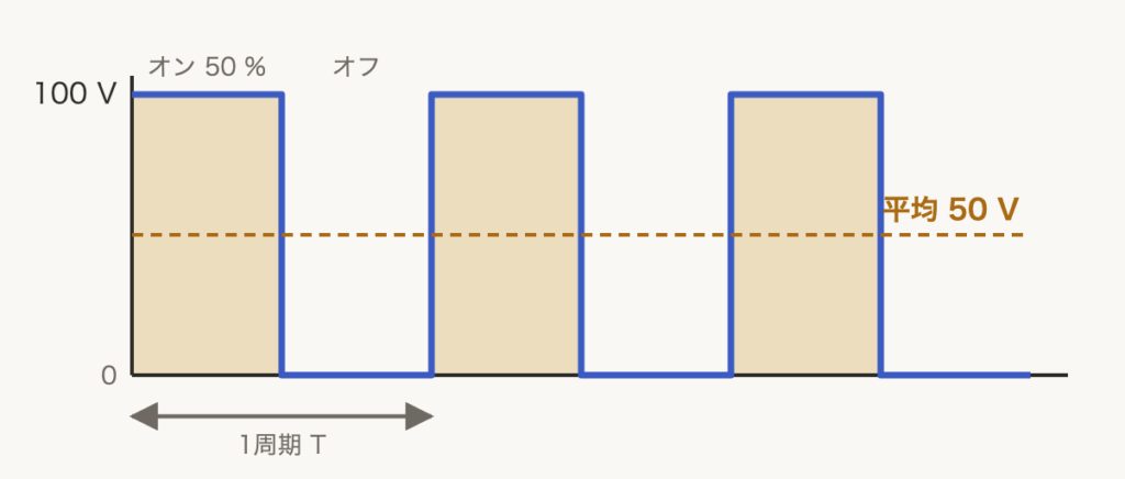 解説の図
