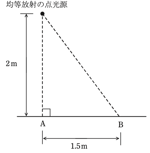 問17(a)の図