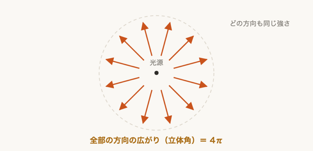解説の図