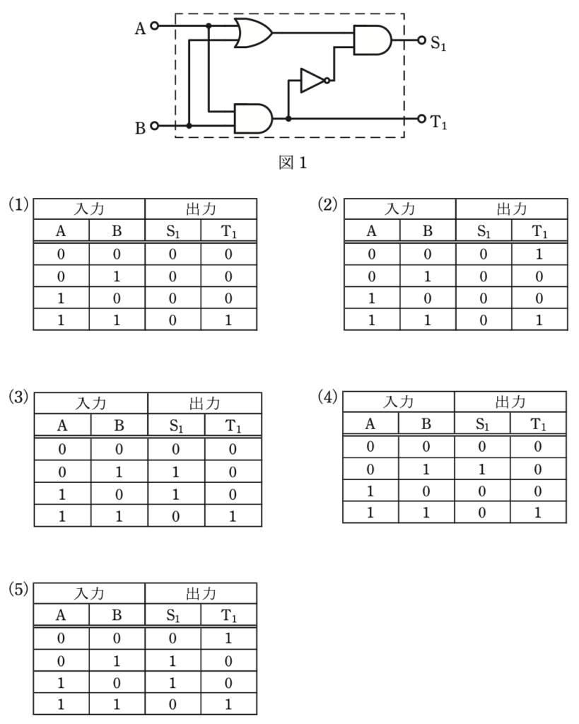 問18(a)の図
