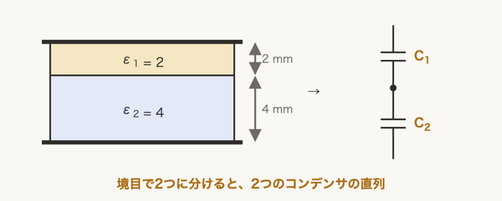 解説の図