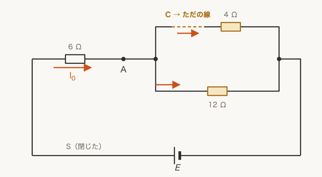解説の図