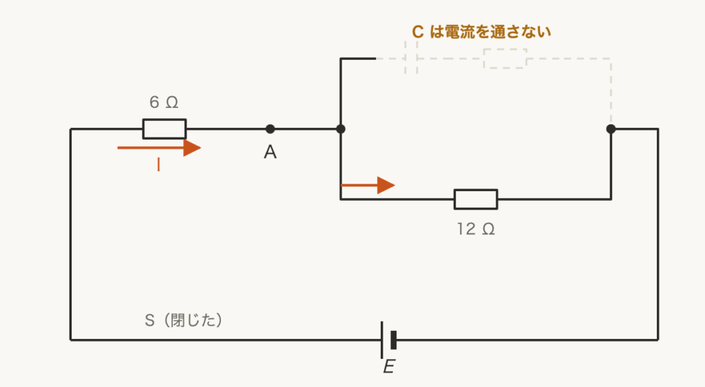 解説の図