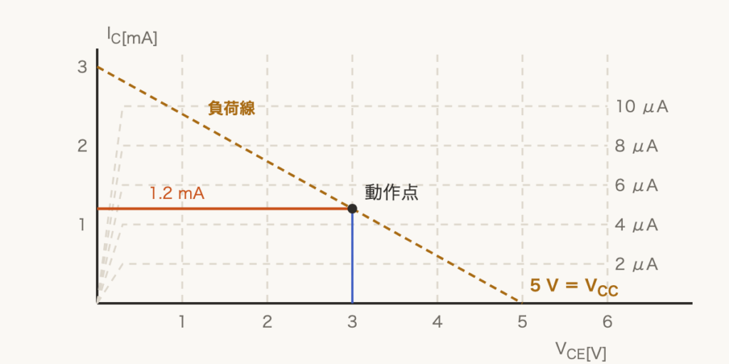解説の図