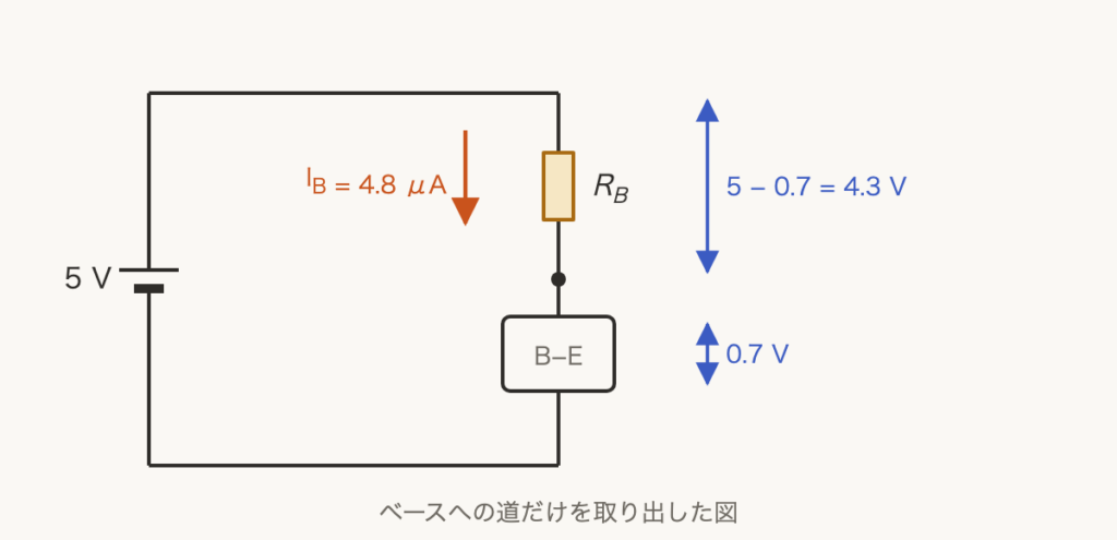 解説の図