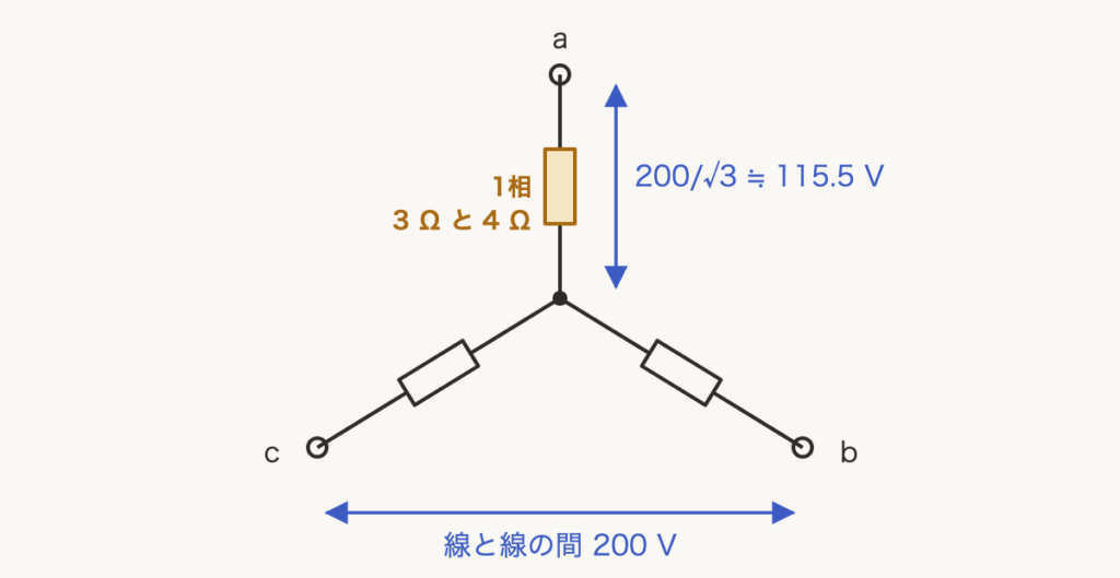 解説の図