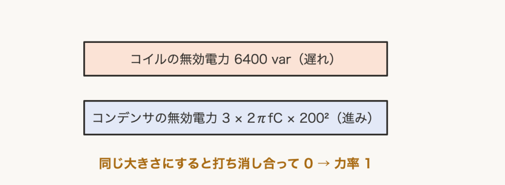 解説の図