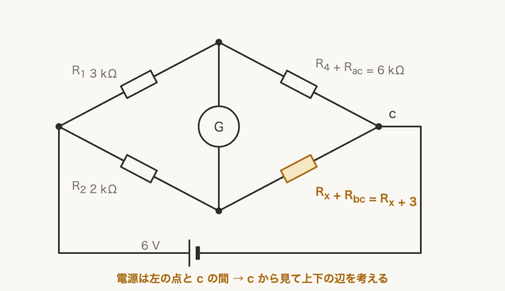 解説の図