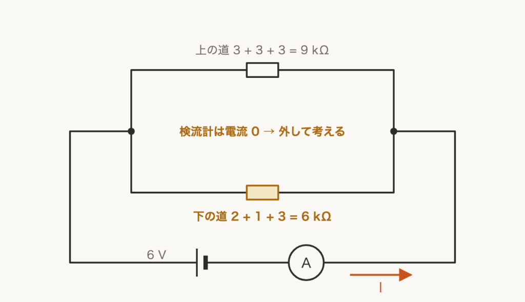 解説の図