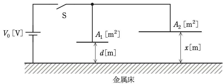 問17(a)の図
