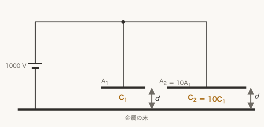 解説の図