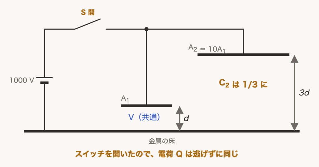 解説の図