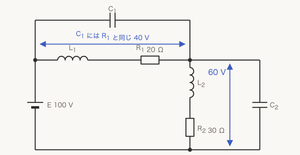 解説の図