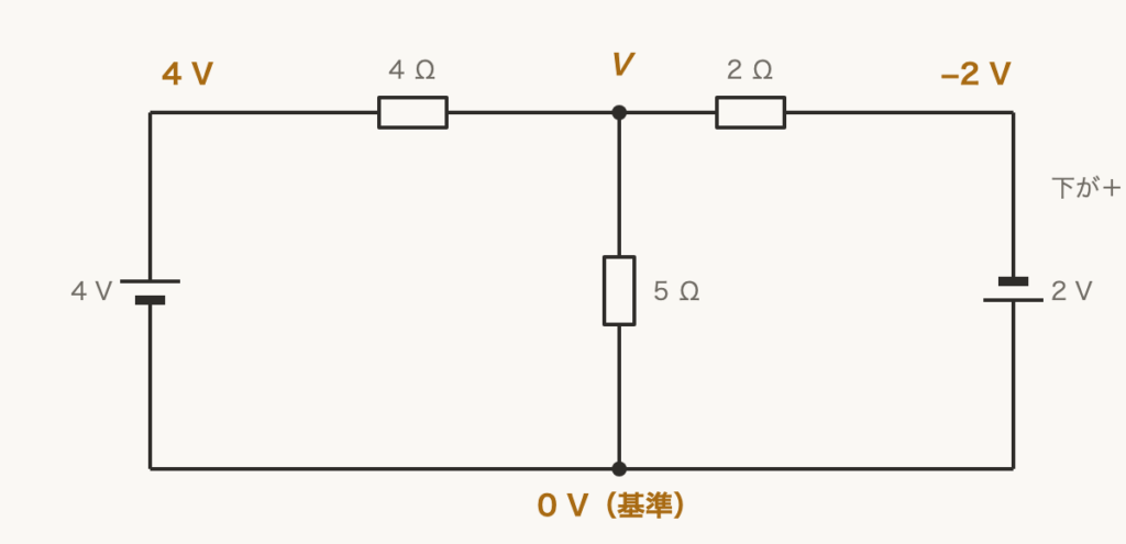 解説の図