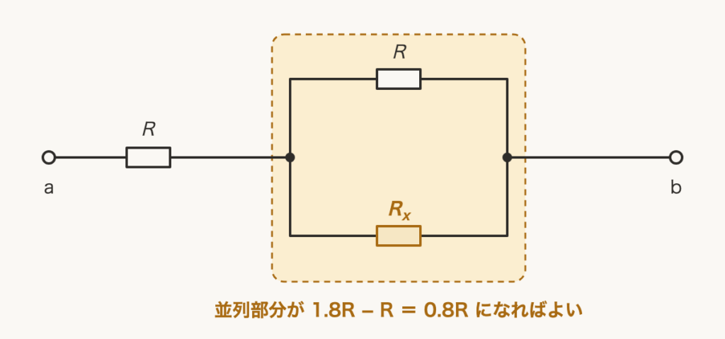 解説の図