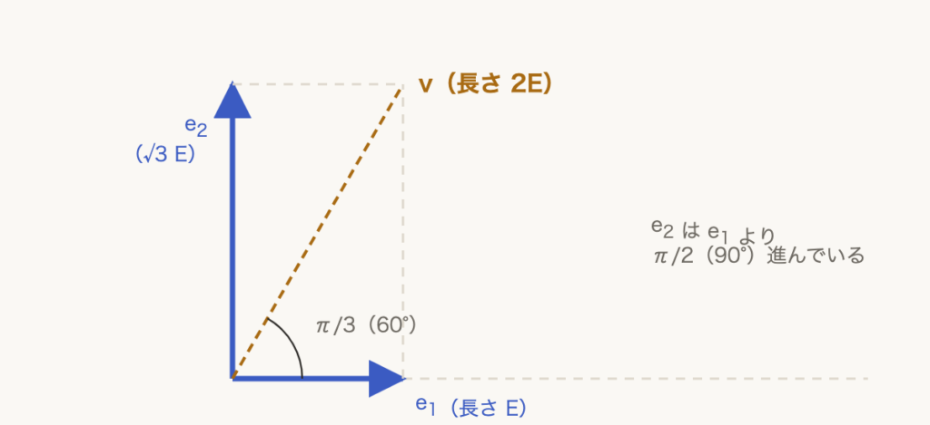 解説の図