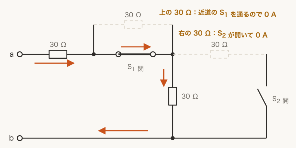 解説の図