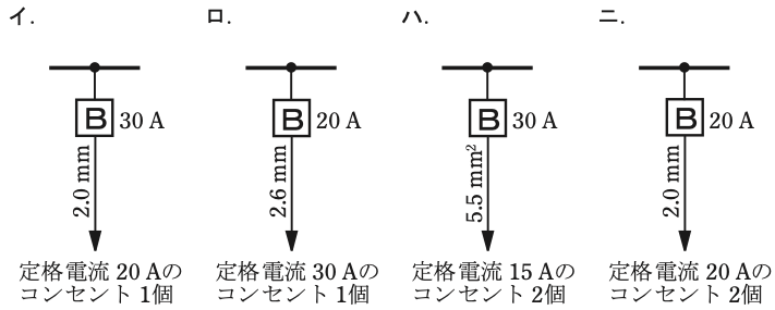 問10の図