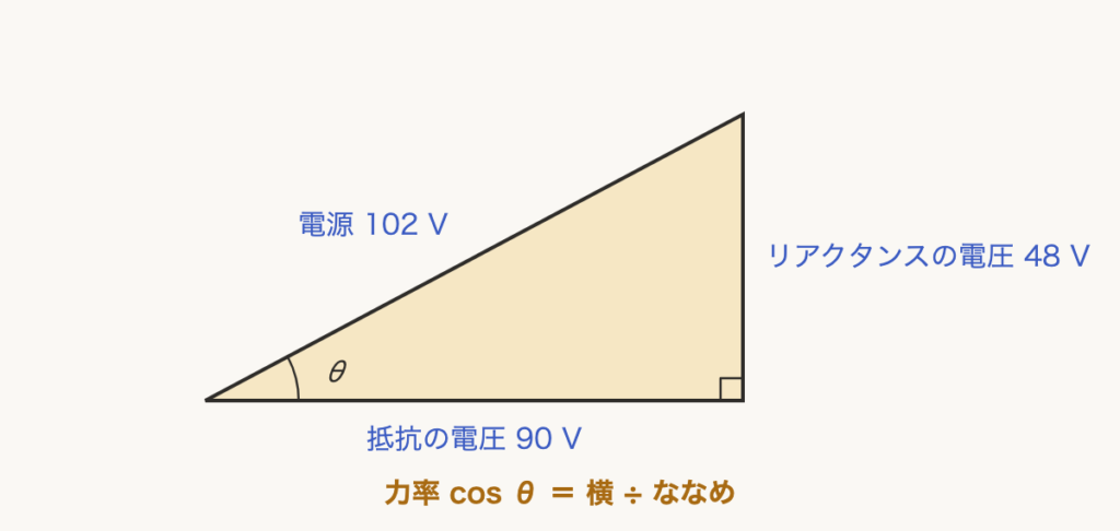 解説の図