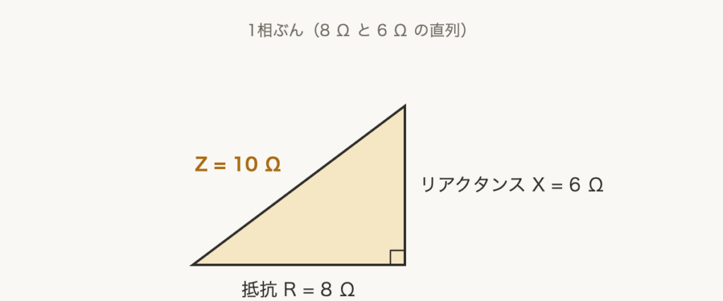 解説の図