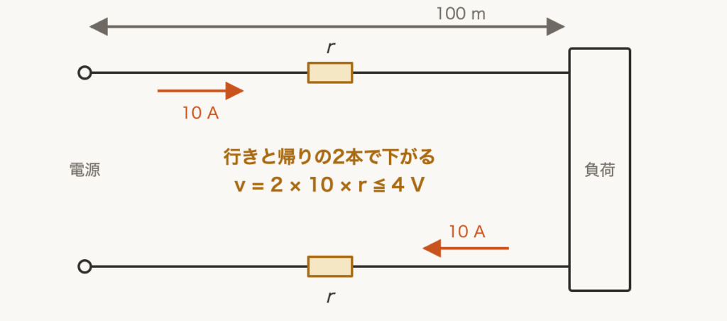 解説の図
