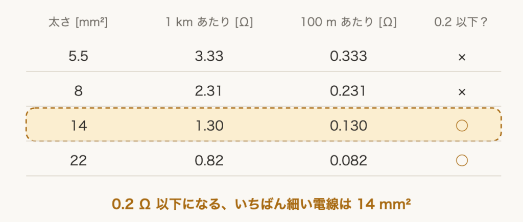 解説の図