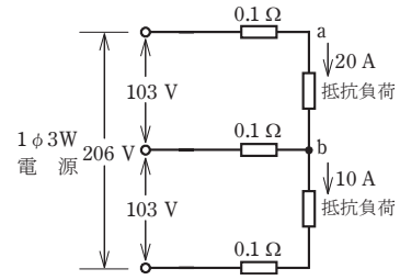 問7の図