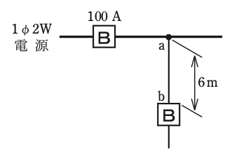 問9の図