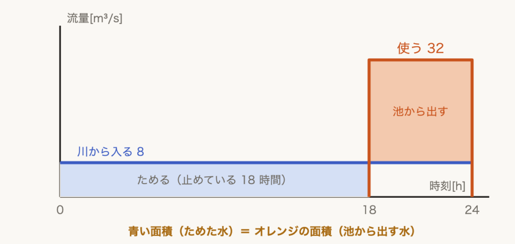 解説の図