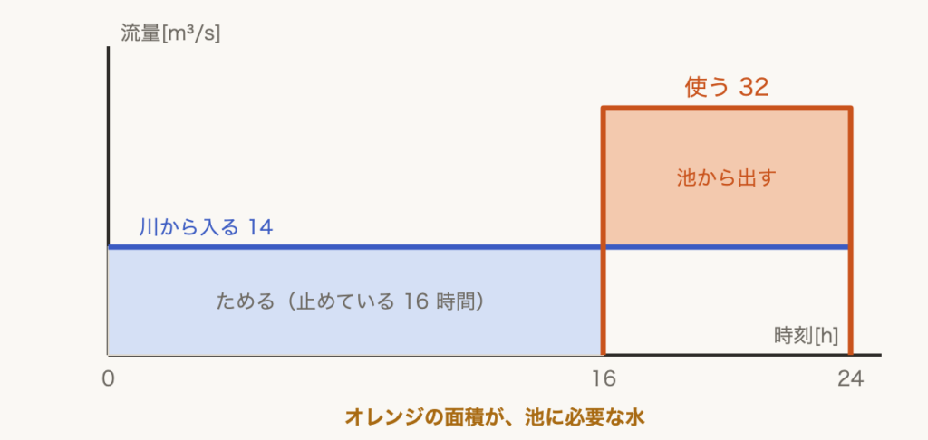 解説の図