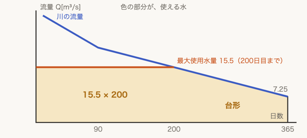 解説の図